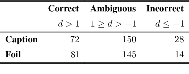 Figure 2 for How and where does CLIP process negation?