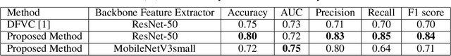 Figure 4 for Efficient Whole Slide Image Classification through Fisher Vector Representation