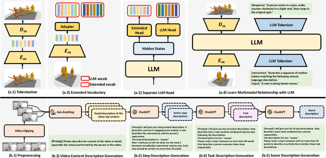 Figure 4 for AvatarGPT: All-in-One Framework for Motion Understanding, Planning, Generation and Beyond