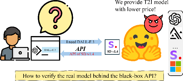 Figure 1 for One Prompt to Verify Your Models: Black-Box Text-to-Image Models Verification via Non-Transferable Adversarial Attacks