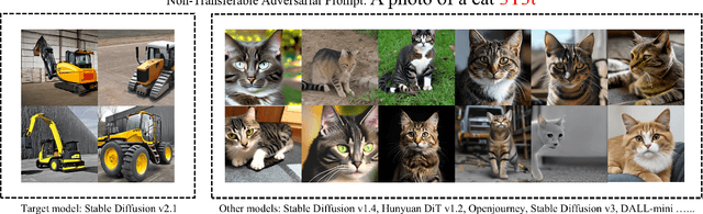 Figure 3 for One Prompt to Verify Your Models: Black-Box Text-to-Image Models Verification via Non-Transferable Adversarial Attacks