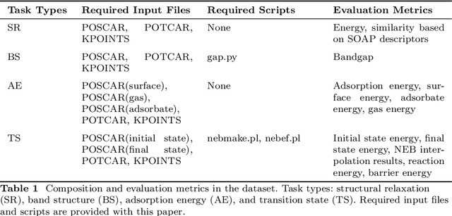 Figure 2 for An Agentic Framework for Autonomous Materials Computation