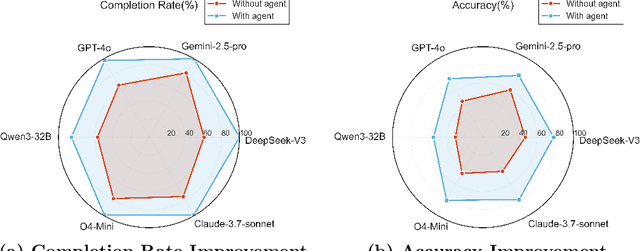 Figure 3 for An Agentic Framework for Autonomous Materials Computation