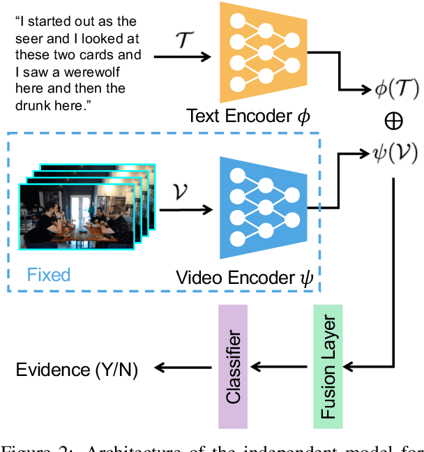 Figure 4 for Werewolf Among Us: A Multimodal Dataset for Modeling Persuasion Behaviors in Social Deduction Games