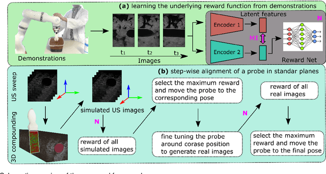 Figure 2 for Intelligent Robotic Sonographer: Mutual Information-based Disentangled Reward Learning from Few Demonstrations