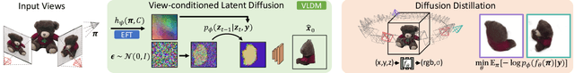 Figure 2 for SparseFusion: Distilling View-conditioned Diffusion for 3D Reconstruction