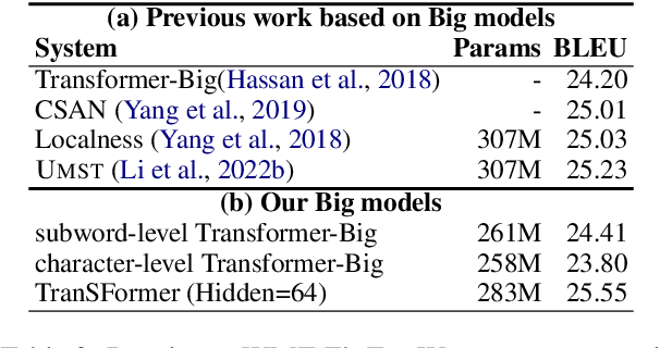 Figure 4 for TranSFormer: Slow-Fast Transformer for Machine Translation