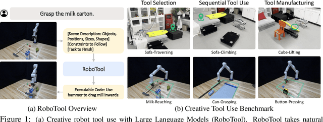 Figure 1 for Creative Robot Tool Use with Large Language Models