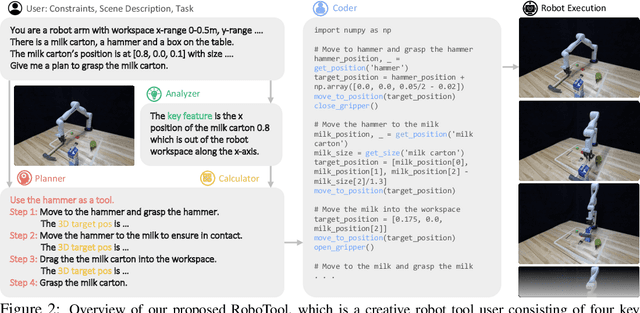 Figure 2 for Creative Robot Tool Use with Large Language Models