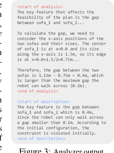 Figure 4 for Creative Robot Tool Use with Large Language Models