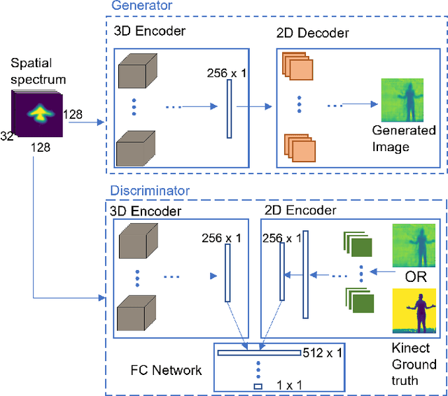 Figure 2 for mmID: High-Resolution mmWave Imaging for Human Identification