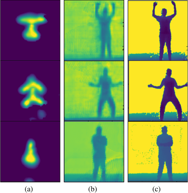 Figure 4 for mmID: High-Resolution mmWave Imaging for Human Identification