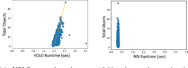 Figure 2 for The Adversarial Implications of Variable-Time Inference