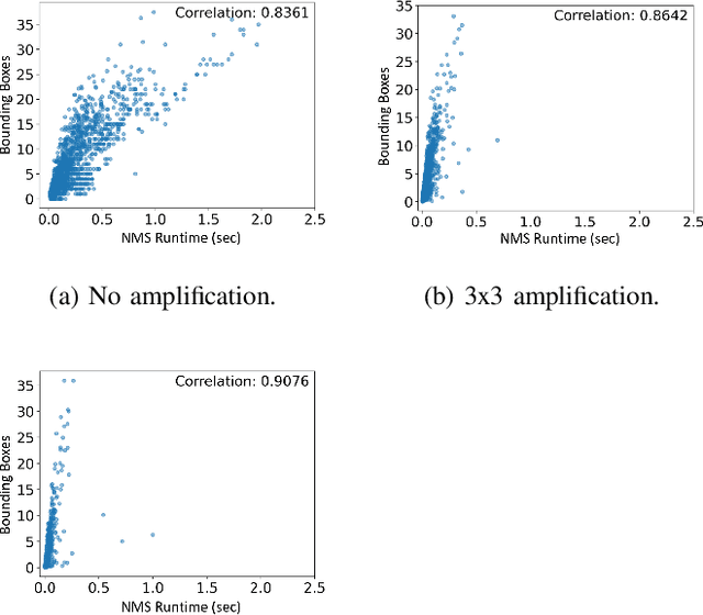 Figure 3 for The Adversarial Implications of Variable-Time Inference