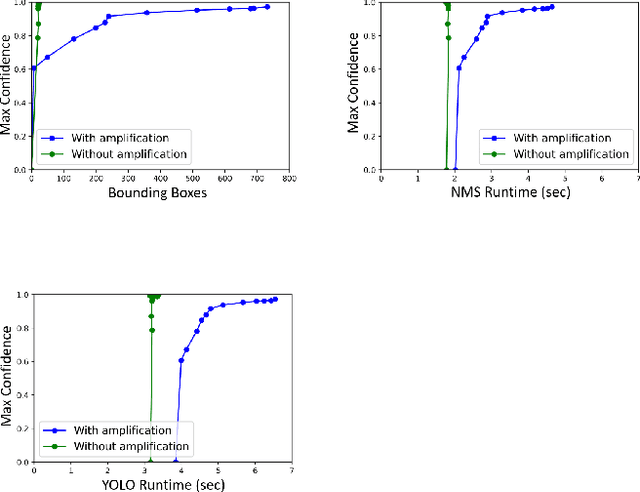 Figure 4 for The Adversarial Implications of Variable-Time Inference