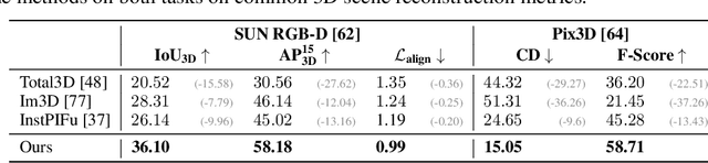 Figure 2 for Coherent 3D Scene Diffusion From a Single RGB Image