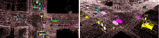 Figure 4 for The IMPTC Dataset: An Infrastructural Multi-Person Trajectory and Context Dataset