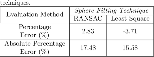 Figure 2 for Seeing the Fruit for the Leaves: Towards Automated Apple Fruitlet Thinning