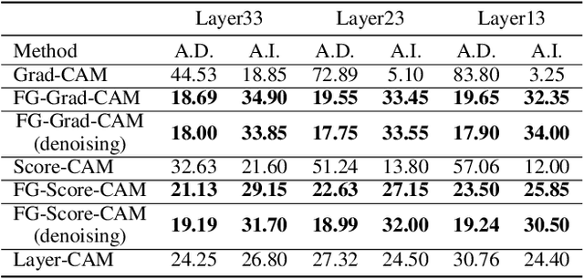 Figure 2 for Fine-Grained and High-Faithfulness Explanations for Convolutional Neural Networks