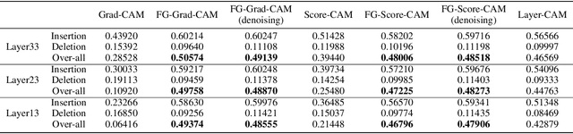 Figure 4 for Fine-Grained and High-Faithfulness Explanations for Convolutional Neural Networks