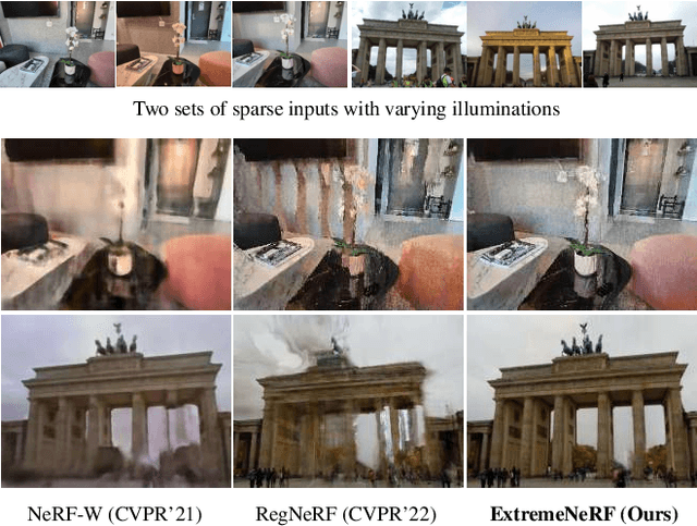 Figure 1 for ExtremeNeRF: Few-shot Neural Radiance Fields Under Unconstrained Illumination