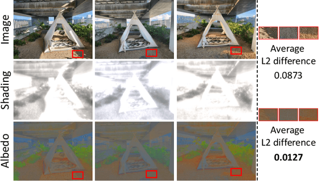 Figure 3 for ExtremeNeRF: Few-shot Neural Radiance Fields Under Unconstrained Illumination