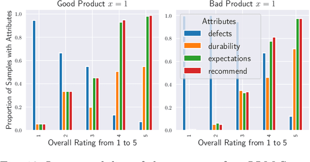 Figure 4 for Interacting Large Language Model Agents. Interpretable Models and Social Learning