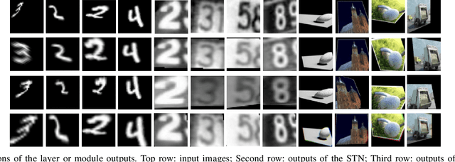 Figure 2 for Perspective Transformation Layer