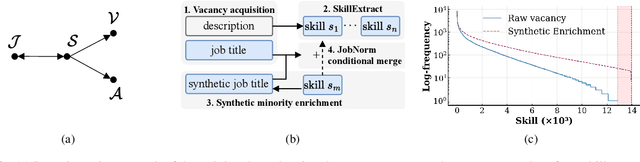 Figure 3 for Unified Work Embeddings: Contrastive Learning of a Bidirectional Multi-task Ranker