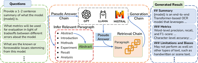 Figure 3 for Automatic Generation of Model and Data Cards: A Step Towards Responsible AI