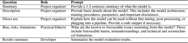 Figure 2 for Automatic Generation of Model and Data Cards: A Step Towards Responsible AI