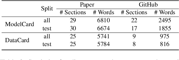 Figure 4 for Automatic Generation of Model and Data Cards: A Step Towards Responsible AI