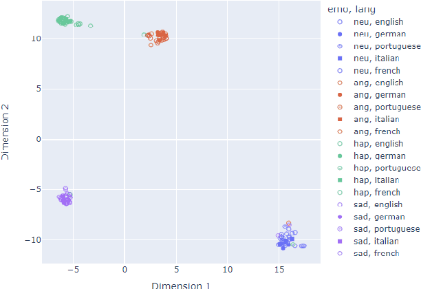 Figure 3 for Learning Multilingual Expressive Speech Representation for Prosody Prediction without Parallel Data