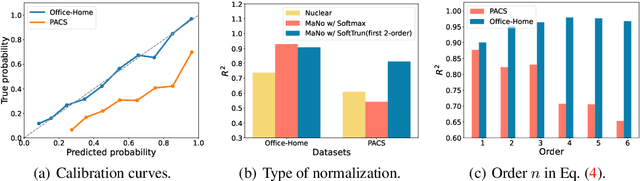 Figure 2 for MANO: Exploiting Matrix Norm for Unsupervised Accuracy Estimation Under Distribution Shifts