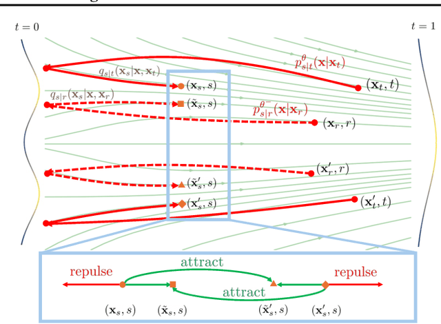 Figure 3 for Inductive Moment Matching