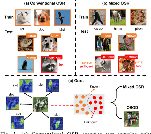 Figure 1 for OpenSlot: Mixed Open-set Recognition with Object-centric Learning