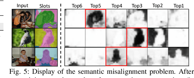 Figure 4 for OpenSlot: Mixed Open-set Recognition with Object-centric Learning