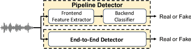 Figure 3 for SafeEar: Content Privacy-Preserving Audio Deepfake Detection