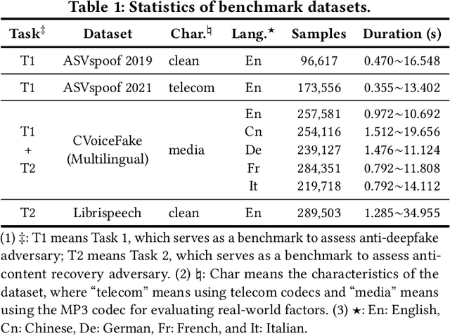 Figure 2 for SafeEar: Content Privacy-Preserving Audio Deepfake Detection