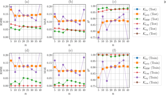 Figure 2 for Learning out-of-time-ordered correlators with classical kernel methods