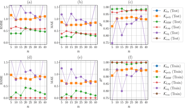Figure 3 for Learning out-of-time-ordered correlators with classical kernel methods