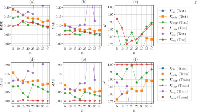 Figure 4 for Learning out-of-time-ordered correlators with classical kernel methods