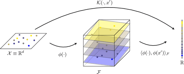 Figure 1 for Learning out-of-time-ordered correlators with classical kernel methods