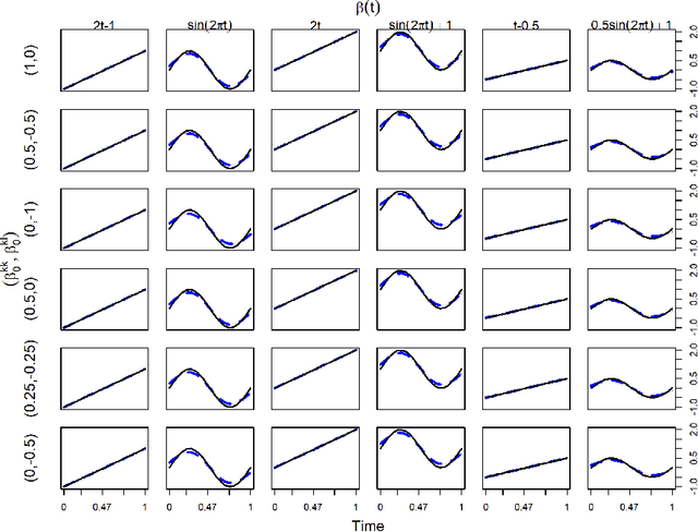 Figure 3 for Restricted Tweedie Stochastic Block Models