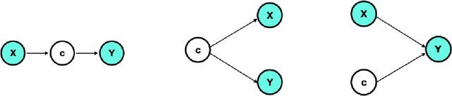 Figure 1 for Restricted Tweedie Stochastic Block Models