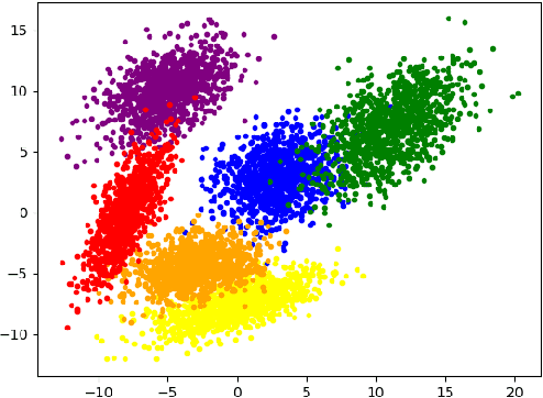 Figure 2 for Stochastic-Constrained Stochastic Optimization with Markovian Data