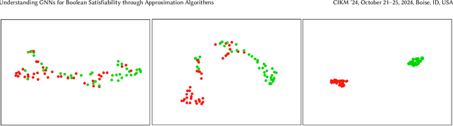 Figure 1 for Understanding GNNs for Boolean Satisfiability through Approximation Algorithms