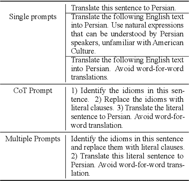 Figure 2 for A Comparative Study of LLMs, NMT Models, and Their Combination in Persian-English Idiom Translation