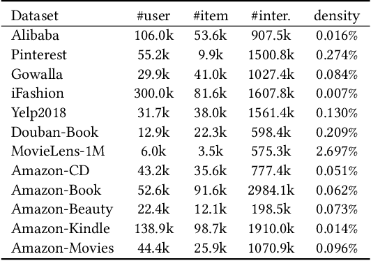 Figure 2 for SimCE: Simplifying Cross-Entropy Loss for Collaborative Filtering