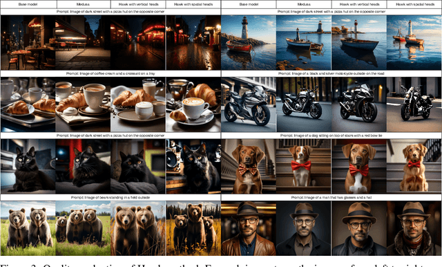 Figure 4 for Hawk: Leveraging Spatial Context for Faster Autoregressive Text-to-Image Generation